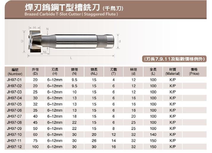 焊刃鎢鋼T型槽銑刀(千鳥刃)