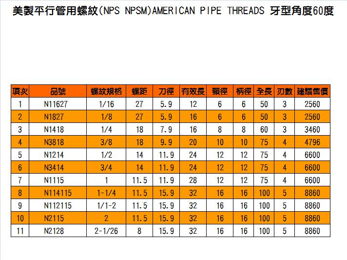 美制平行管用螺纹(nps npsm)american pipe threads